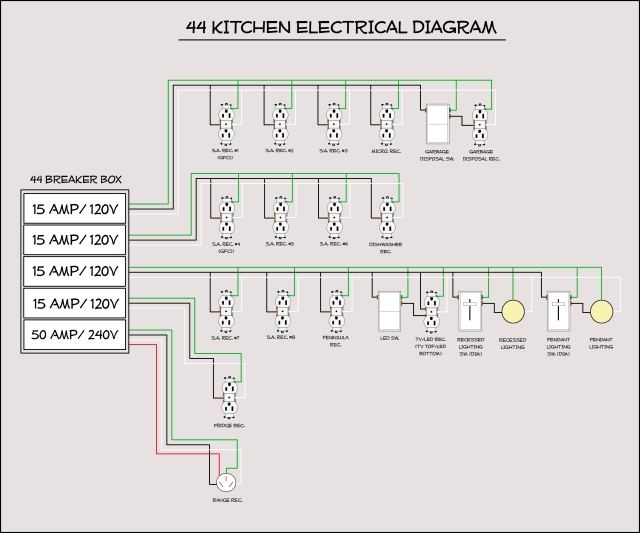 Electrical Design, Part 1 | 44Kitchen